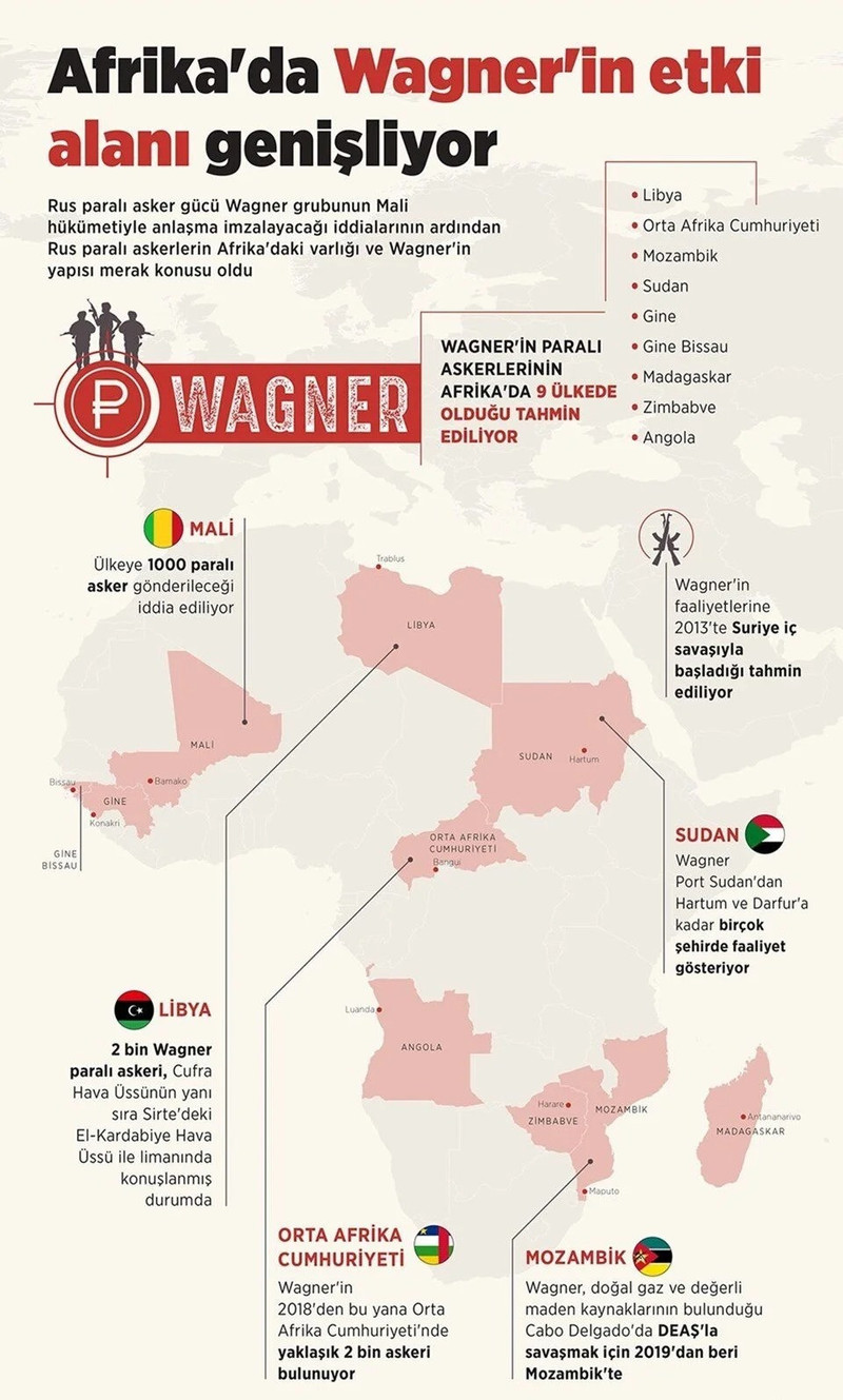 Rusya'nın gölge ordusu Wagner, paralı asker topluyor - Resim : 1