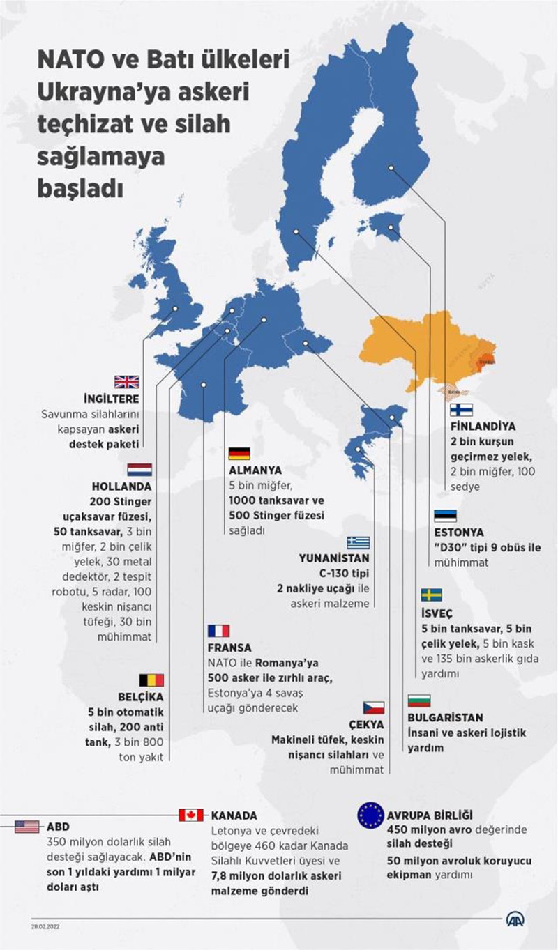 Hangi ülke Ukrayna'ya ne gönderecek? İşte askeri yardımların listesi - Resim : 3