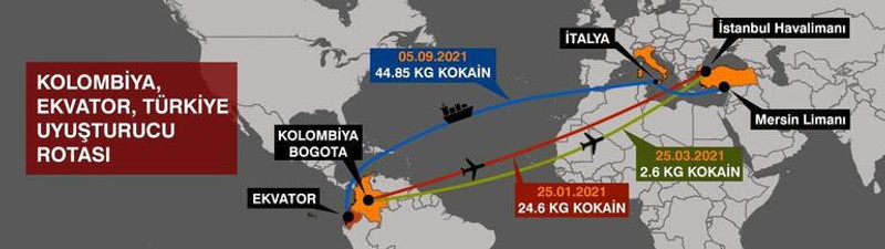 Ekvator-Kolombiya-Türkiye uyuşturucu hattı çökertildi: 7 baron gözaltında - Resim : 1