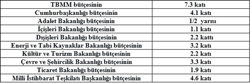 Zafer Partisi lideri Ümit Özdağ: ''Dış güçler Erdoğan'ın ekibi'' - Resim : 1