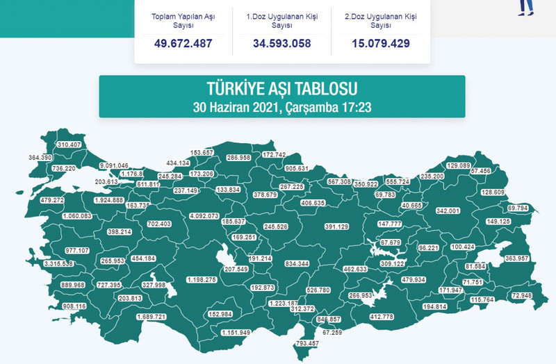 Bilim Kurulu toplandı! 3. doz aşı için karar günü - Resim : 2