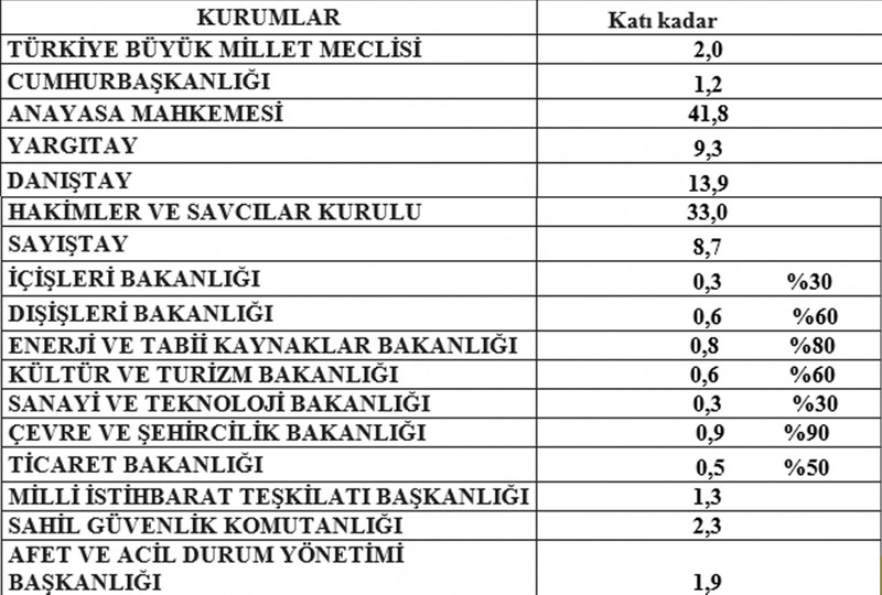 Zafer Partisi lideri Ümit Özdağ: ''Dış güçler Erdoğan'ın ekibi'' - Resim : 2