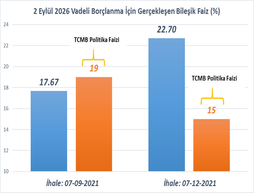 CHP, ''Milletimizi faize ezdirmeyeceğiz'' diyen Erdoğan'a bu grafikle yanıt verdi - Resim : 1
