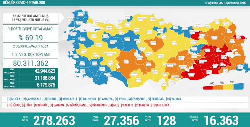 Durum endişe verici: Son 24 saatin vaka ve vefat sayıları açıklandı - Resim : 1