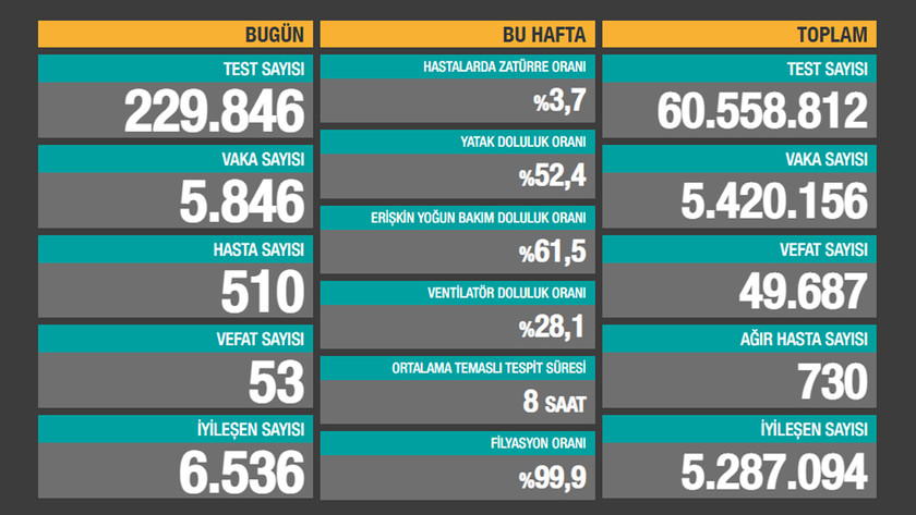 Bilim Kurulu toplandı! 3. doz aşı için karar günü - Resim : 1