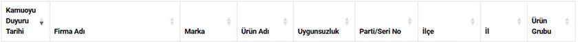 Ramazan'a 2 g&uuml;n kala g&uuml;nler kala tahşiş ve hileli gıda listesi neden yayınlanmıyor ? - Resim : 11