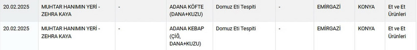 Tarım ve Orman Bakanlığı hem Sağlığı Tehlikeye Düşürecek hem de Taklit veya Tağşiş Yapılan Gıdalar listesini güncelledi. Bakanlığın Şubat ayı listesinde dana ve kuzu etinden tost peynirine, kaşar peynirden sucuğa, köfteden bala kadar hile yapan pek çok ürün ve firma tek tek ifşa edilirken bir firmanın 