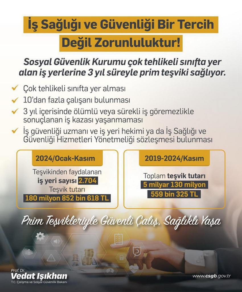 Çalışma ve Sosyal Güvenlik Bakanı Vedat Işıkhan, çok tehlikeli sınıfta yer alan iş yerlerine, 2019 ve 2024 Kasım ayı arasında 5 milyar liralık teşvik verildiğini açıkladı.