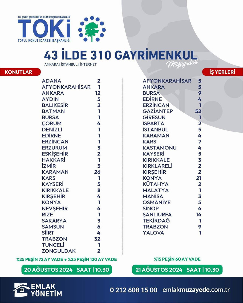 Toplu Konut İdaresi Başkanlığı, 43 ilde toplam 310 konut ve iş yerini açık artırma yöntemi ile satışa çıkaracak. 