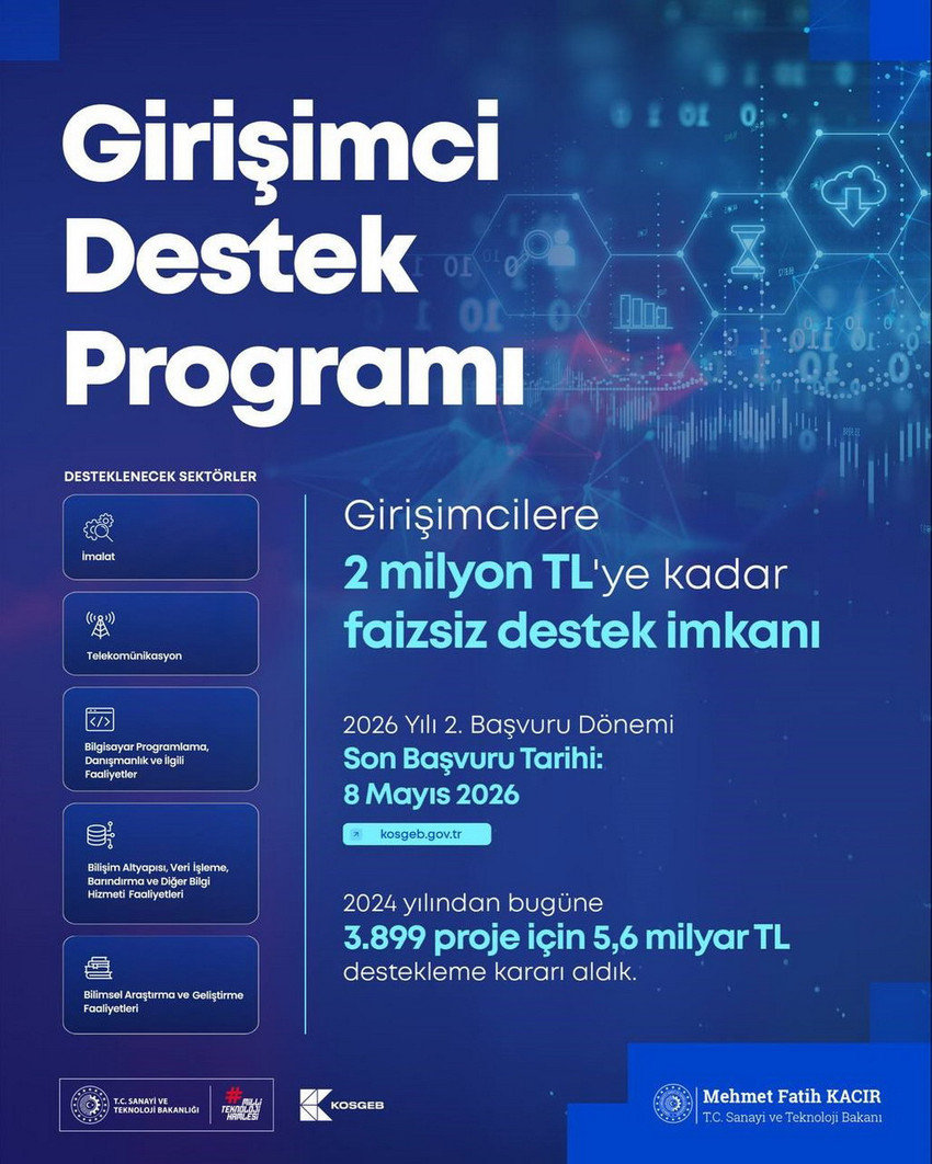 Sanayi ve Teknoloji Bakanı Mehmet Fatih Kacır, girişimcileri heyecanlandıran KOSGEB İş Geliştirme Desteği 2026 yılı 2. d&ouml;nem başvurularının başladığını duyurdu. İşini kurmak veya b&uuml;y&uuml;tmek isteyenlere sunulan 2 milyon TL'ye kadar faizsiz kredide geri &ouml;demeler 36 ay sonra başlayacak. 