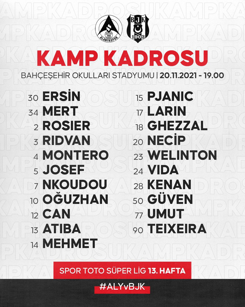Beşiktaş'ın kamp kadrosu açıklandı; yıldız isim yok - Resim : 1