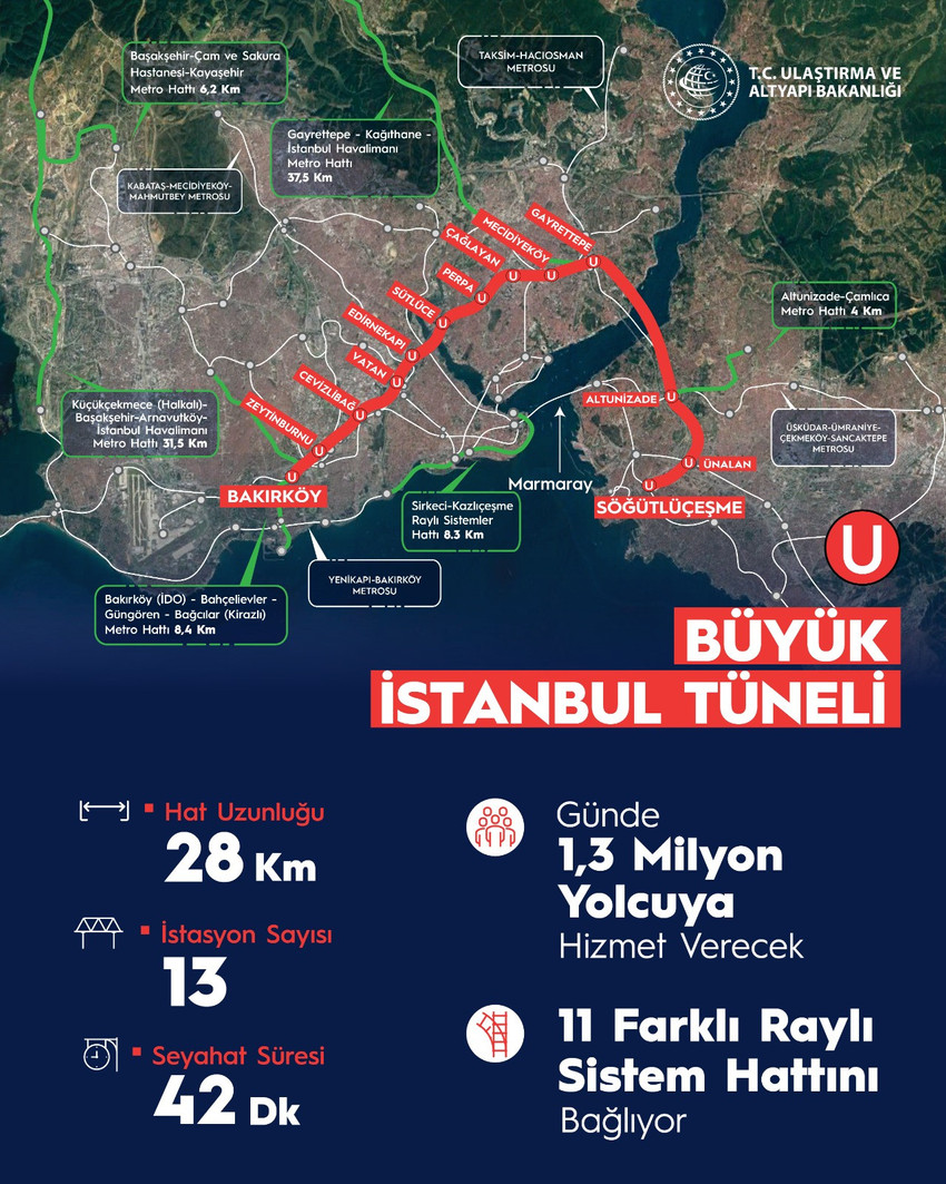 Bakan Karaismailoğlu, Büyük İstanbul Tüneli için tarih verdi - Resim : 1