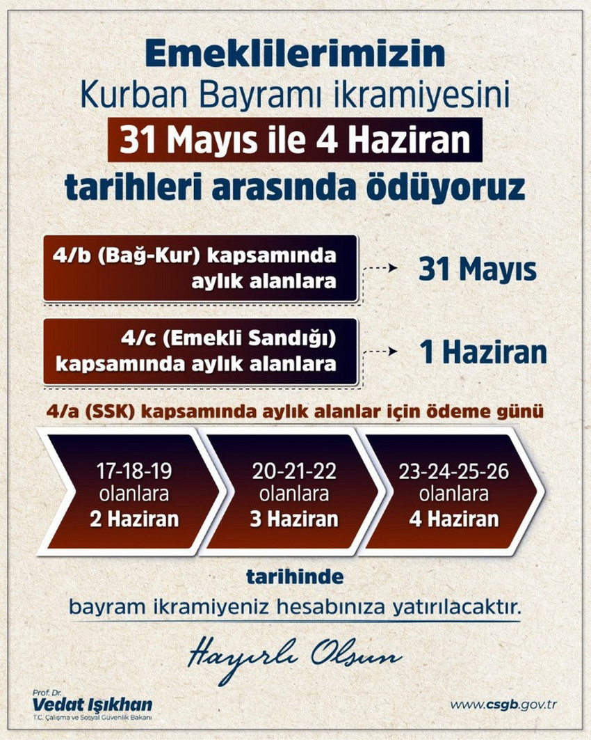 Kurban Bayramı öncesi 16 milyon emeklinin ve hak sahibinin dört gözle beklediği bayram ikramiyelerinin banka hesaplarına yatırılacağı tarih belli oldu.
