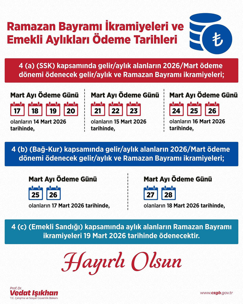 &Ccedil;alışma ve Sosyal G&uuml;venlik Bakanı Vedat Işıkhan, Ramazan Bayramı ikramiyeleri ile Mart ayı emekli aylıklarının ne zaman hesaplara yatacağını a&ccedil;ıkladı. 