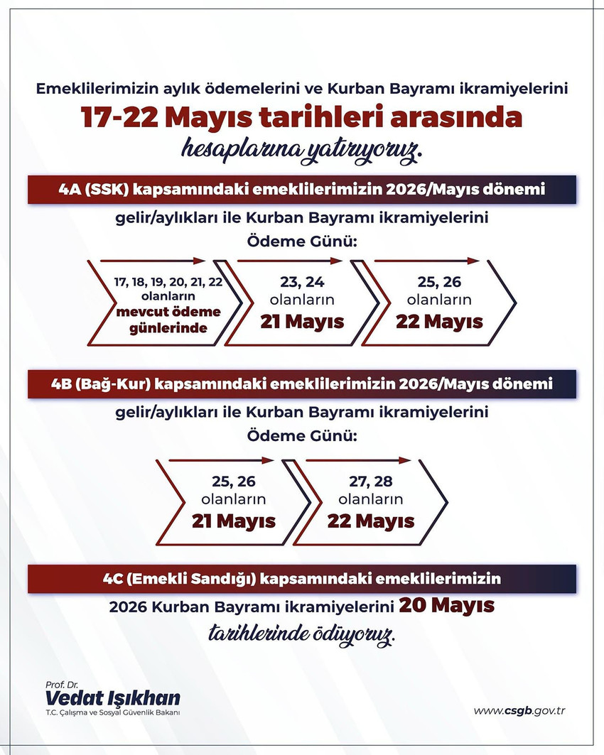 &Ccedil;alışma ve Sosyal G&uuml;venlik Bakanı Vedat Işıkhan, emeklilere bayram ikramiyesi &ouml;demelerinin 17-22 Mayıs tarihleri arasında yapılacağını duyurdu. İşte bayram ikramiyesi &ouml;deme takvimi...
