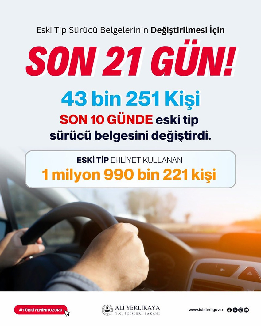 İçişleri Bakanı Ali Yerlikaya, eski tip sürücüsü belgesine sahip olan yaklaşık 2 milyon vatandaşın ehliyetini yenilemediğini belirterek, ''Son 21 gün, süre uzatılmayacak.'' dedi.