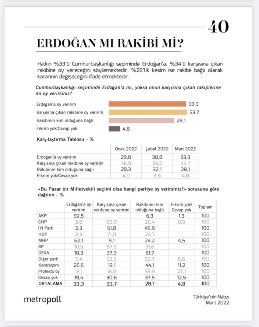 Son seçim anketi açıklandı! Erdoğan'a mı rakibine mi oy verirsiniz? - Resim : 1