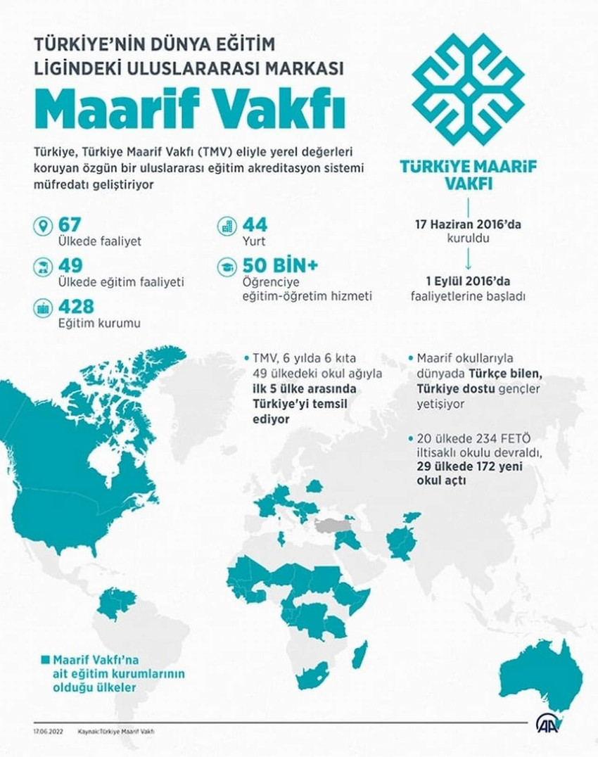 Türkiye Maarif Vakfı (TMV) ile Katar Üniversitesi, 30 öğrencinin tam burslu eğitimi için işbirliği anlaşması yaptı.