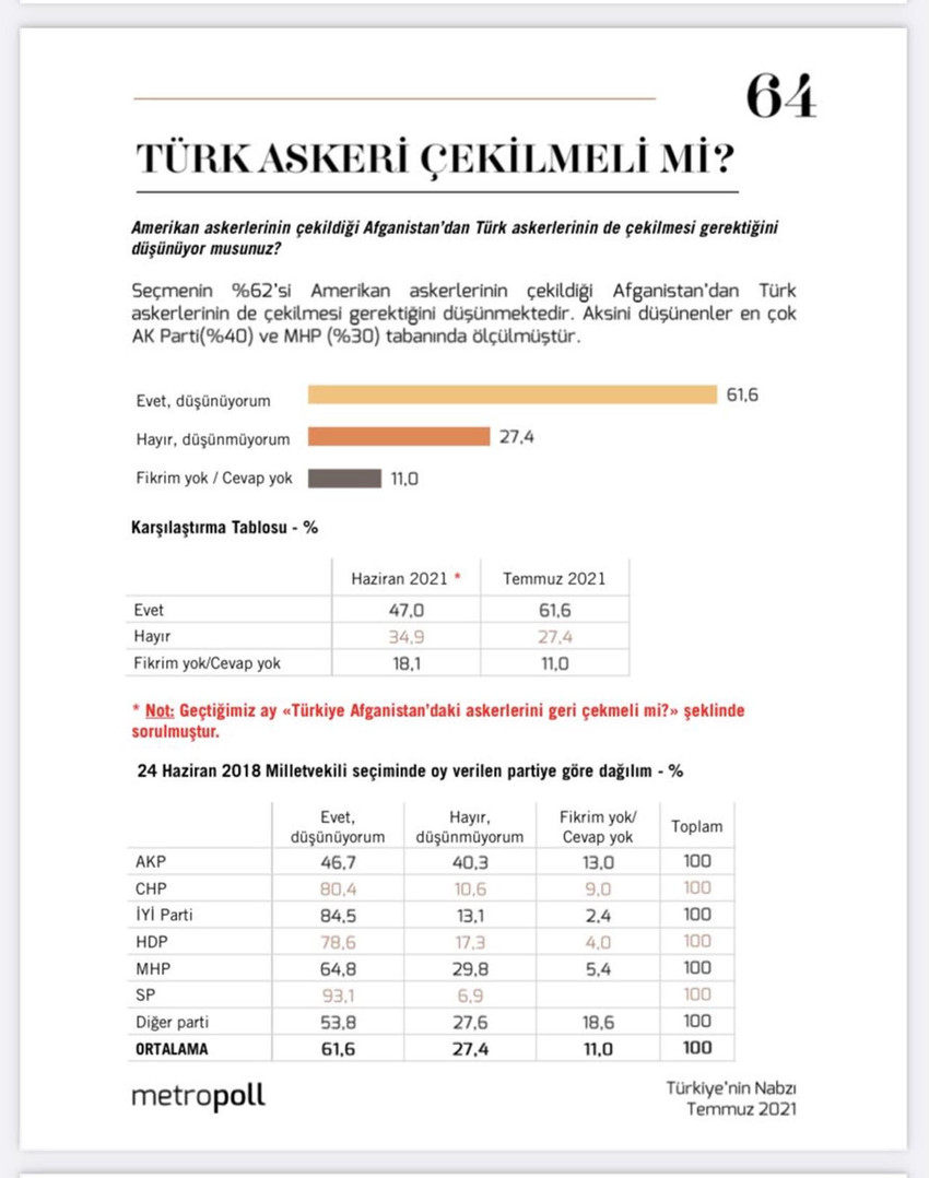 MetroPOLL'ün son seçim anketinden AK Parti'ye soğuk duş etkisi - Resim : 3