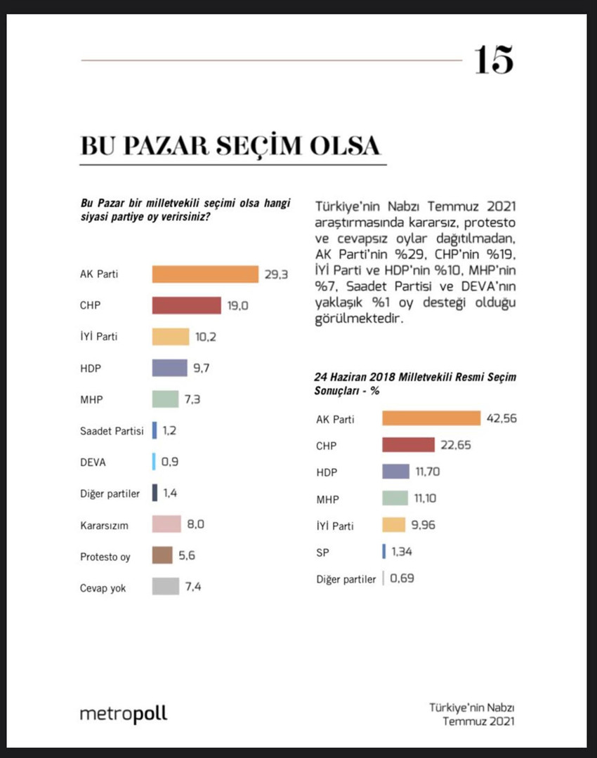 MetroPOLL'ün son seçim anketinden AK Parti'ye soğuk duş etkisi - Resim : 5
