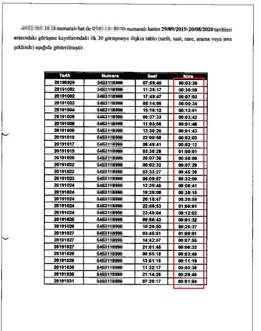 Samsun'da 42 yaşındaki kadın, kendisini hem yakın arkadaşı hem de dayısının eşi ile aldattığını öne sürerek eşine boşanma davası açtı. Çifti boşayan mahkeme, adamın 1 milyon lira tazminat ödemesine karar verdi.