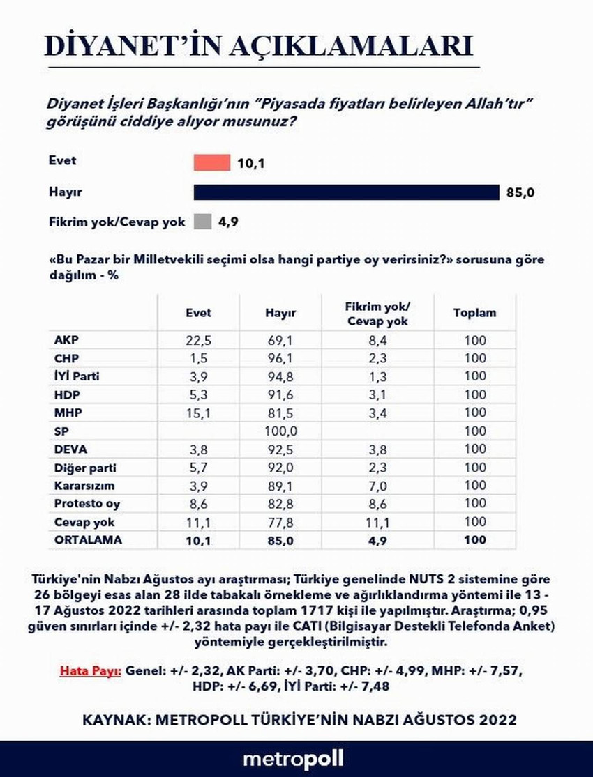 MetroPOLL'ün son anketinde AK Parti ve MHP seçmeninden dikkat çeken tavır