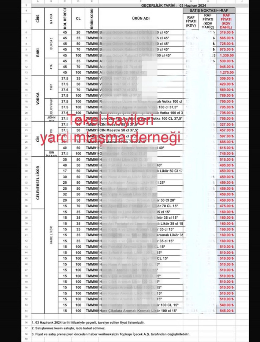 Tekel Bayileri Yardımlaşma Derneği Başkanı Erol Dündar, Burgaz markasının rakı, votka ve likör ürünlerine zam yapıldığını duyurdu. 