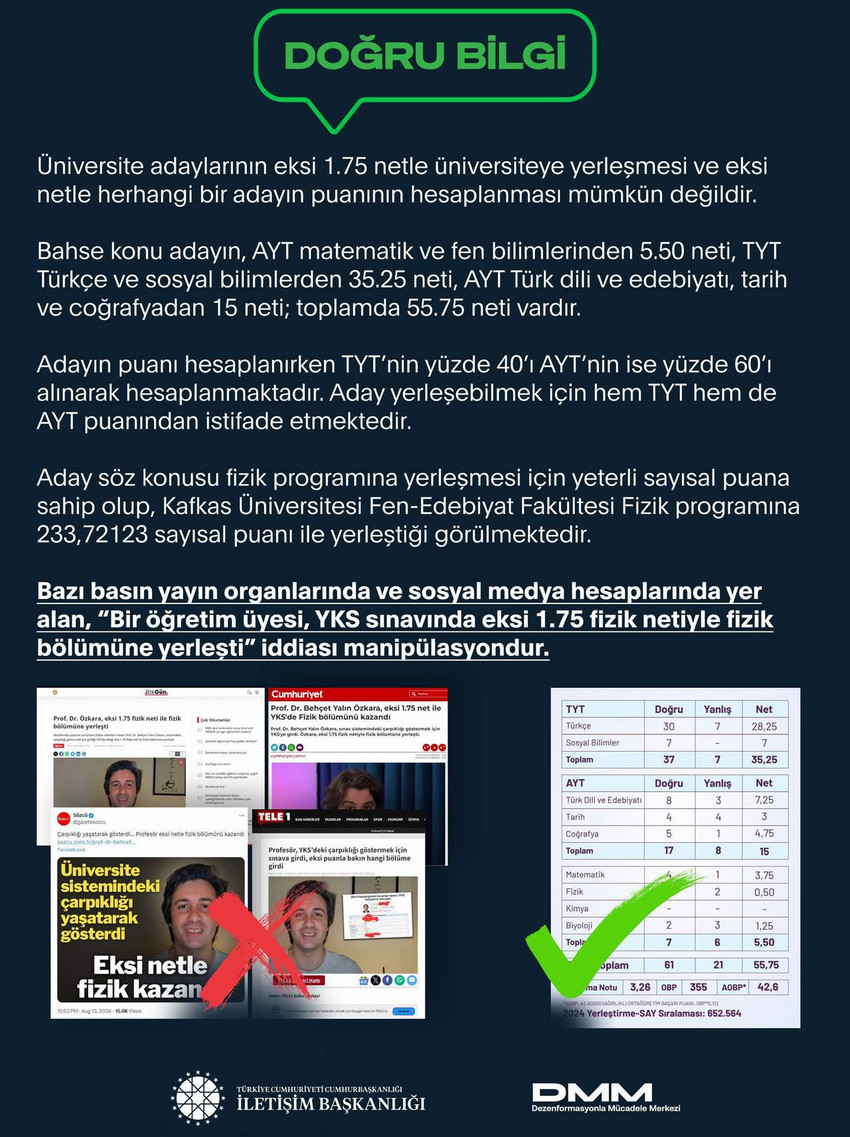 Sosyal medyada, YKS sınavında eksi 1.75 fizik neti yaparak fizik bölümüne yerleştiği öne sürülen bir öğretim üyesi hakkında iddialar ortaya atıldı. Yükseköğretim Kurulu (YÖK), eksi netle puan hesaplamanın mümkün olmadığını açıkladı.