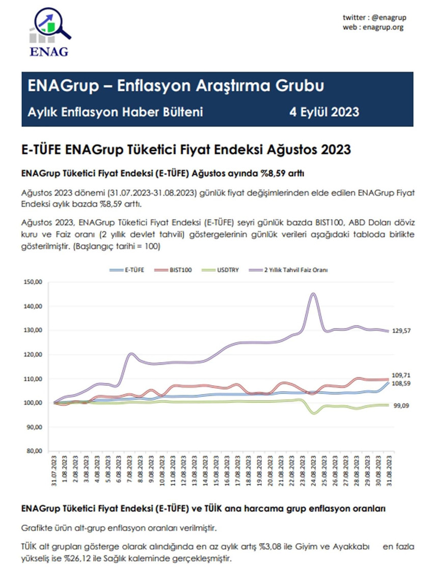 ENAG, Ağustos 2023 enflasyon rakamlarını açıkladı - Resim : 1