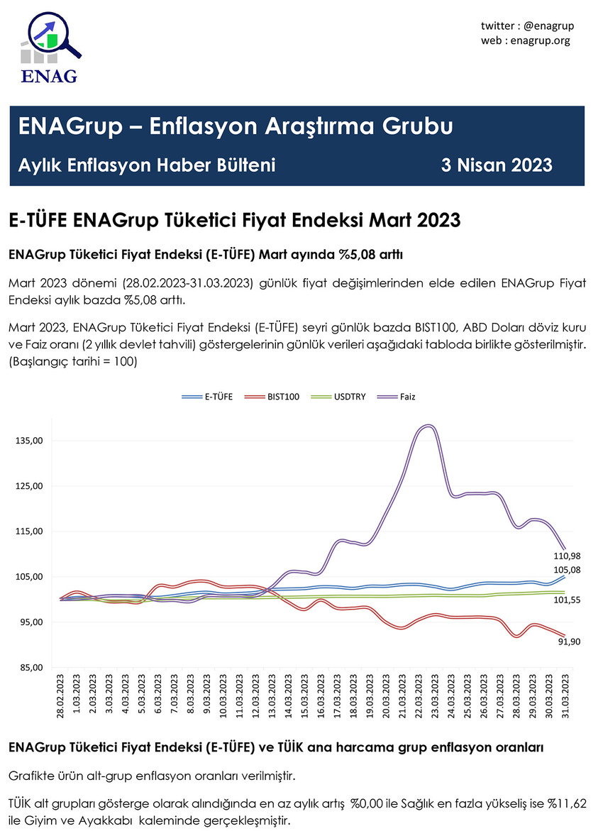 ENAG Mart 2023 enflasyon rakamları