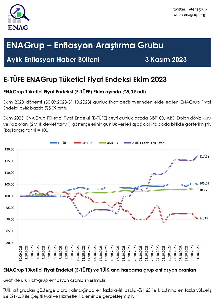 Enflasyon Araştırma Grubu (ENAG), Kasım 2023 enflasyon verilerini açıkladı.