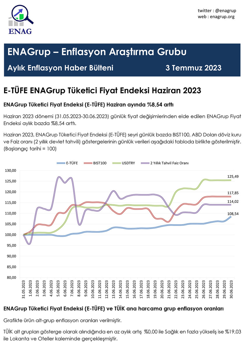 Enflasyon Araştırma Grubu (ENAG), Haziran 2023 enflasyon verilerini açıkladı.