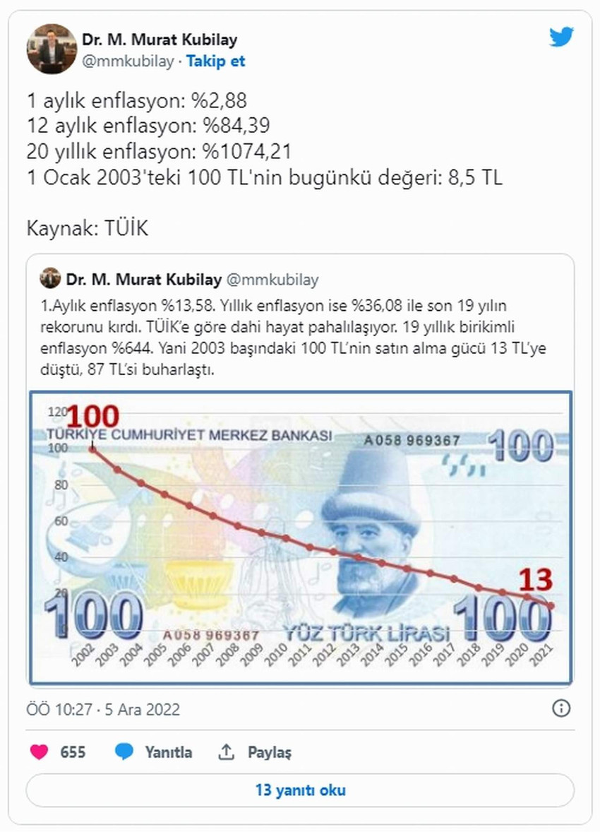 Ekonomist Murat Kubilay'ın 100 TL'lik hesabı