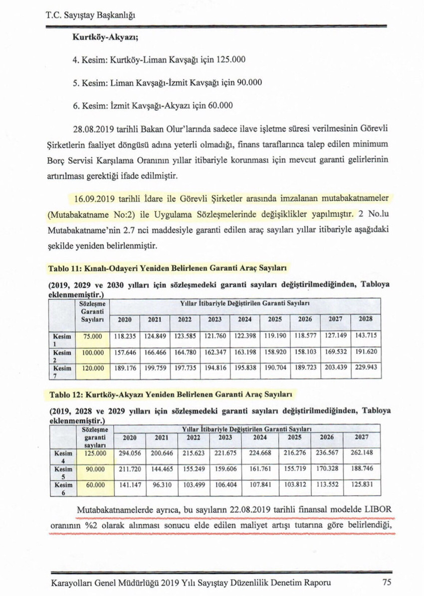 CHP Genel Başkan Yardımcısı Deniz Yavuzyılmaz, Kuzey Marmara Otoyolu’na yüzde 65 oranında örtülü zam yapıldığını açıkladı.