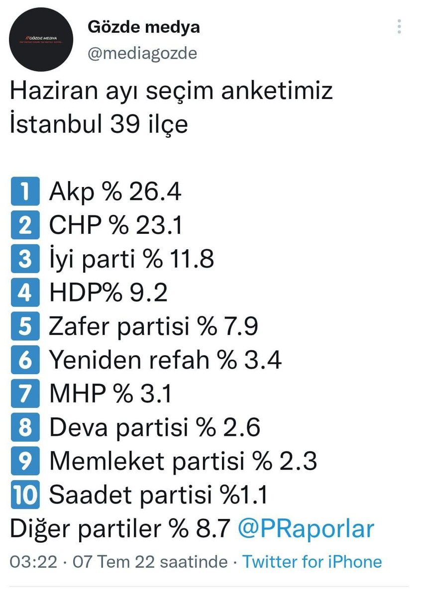 Zafer Partisi seçim anketlerindeki oy oranıyla dikkat çekiyor - Resim : 1