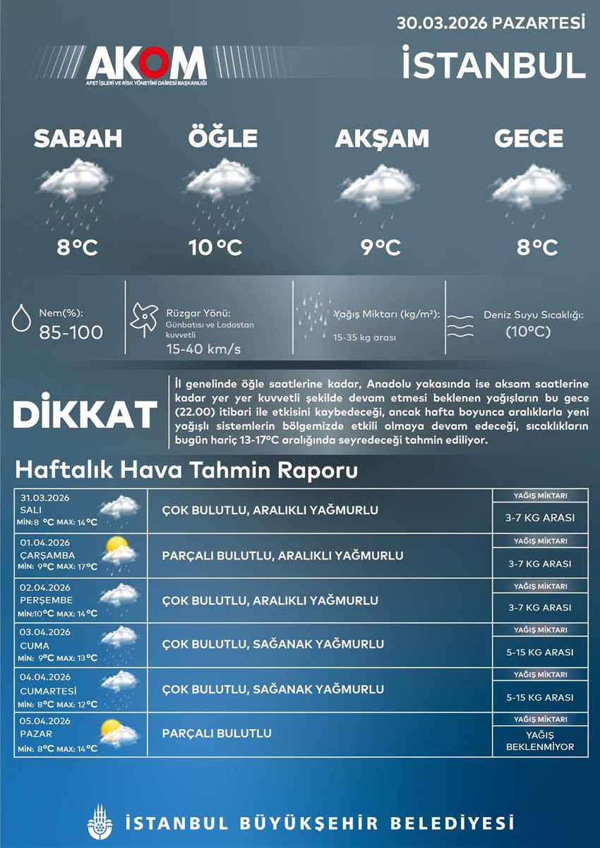 İstanbul'da cuma akşam saatlerinde başlayan sağanak yağış etkisini s&uuml;rd&uuml;r&uuml;yor. Meteoroloji'nin tahminlerine g&ouml;re yağış hafta boyunca devam edecek. AKOM'dan yapılan a&ccedil;ıklamada, zorunlu olmadık&ccedil;a dışarı &ccedil;ıkılmaması gerektiği belirtildi.