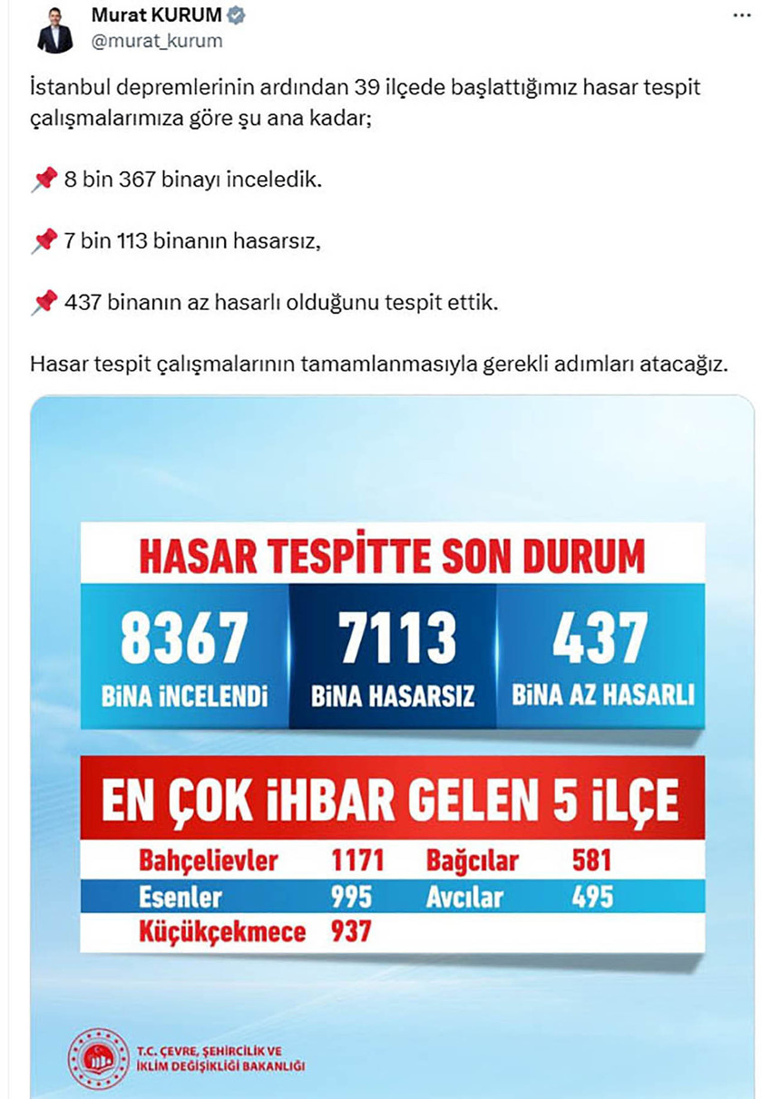 İstanbul'da meydan gelen 6.2'lik deprem sonrası başlatılan hasar tespit çalışmalarında 437 binanın az hasarlı olduğu belirlendi. 