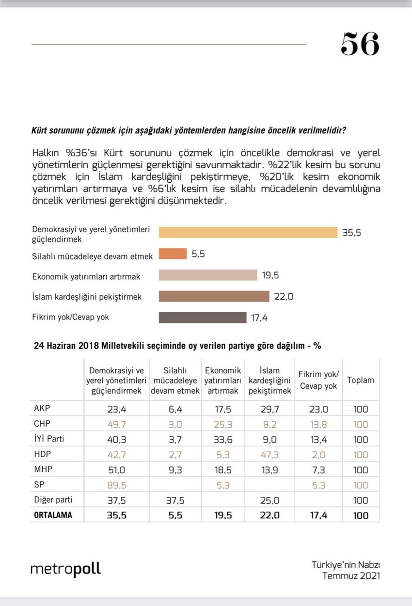 MetroPOLL'ün son seçim anketinden AK Parti'ye soğuk duş etkisi - Resim : 6