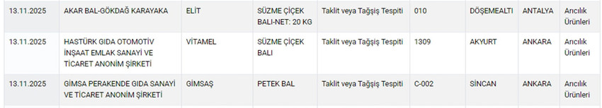 Tarım ve Orman Bakanlığı hem Sağlığı Tehlikeye D&uuml;ş&uuml;recek hem de Taklit veya Tağşiş Yapılan Gıdalar listesini g&uuml;ncelledi. Bakanlığın Kasım ayı listesinde bitkisel karışım yağdan peynire, zeytinyağından ay&ccedil;i&ccedil;ek yağına, peynirden &ccedil;aya, baldan &ccedil;ikolataya kadar yine pek &ccedil;ok &uuml;r&uuml;nde hile yapan firmalar tek tek ifşa edildi.