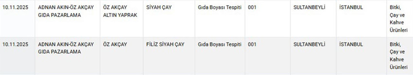 Tarım ve Orman Bakanlığı hem Sağlığı Tehlikeye D&uuml;ş&uuml;recek hem de Taklit veya Tağşiş Yapılan Gıdalar listesini g&uuml;ncelledi. Bakanlığın Kasım ayı listesinde bitkisel karışım yağdan peynire, zeytinyağından ay&ccedil;i&ccedil;ek yağına, peynirden &ccedil;aya kadar yine pek &ccedil;ok &uuml;r&uuml;nde hile yapan firmalar tek tek ifşa edildi.