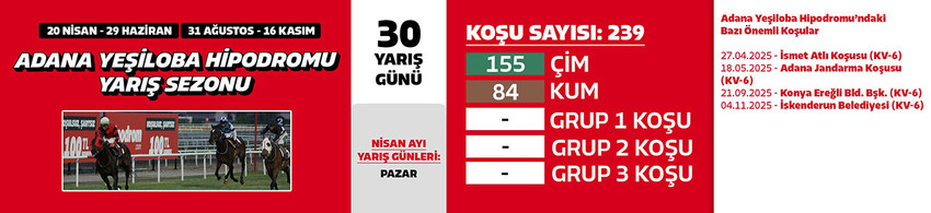 2025 yılı at yarışı İlkbahar - Yaz sezonu için geri sayım başladı. İzmir ve Adana'daki çim yarışlarına ek olarak İstanbul, Ankara'da da safkanlar çim pist yarışlarında boy gösterecek.