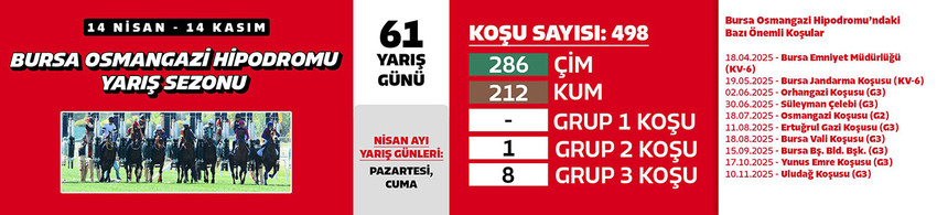 2025 yılı at yarışı İlkbahar - Yaz sezonu için geri sayım başladı. İzmir ve Adana'daki çim yarışlarına ek olarak İstanbul, Ankara'da da safkanlar çim pist yarışlarında boy gösterecek.