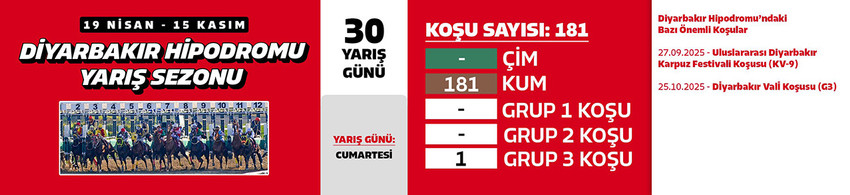 2025 yılı at yarışı İlkbahar - Yaz sezonu için geri sayım başladı. İzmir ve Adana'daki çim yarışlarına ek olarak İstanbul, Ankara'da da safkanlar çim pist yarışlarında boy gösterecek.