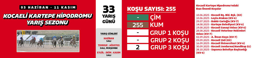 2025 yılı at yarışı İlkbahar - Yaz sezonu için geri sayım başladı. İzmir ve Adana'daki çim yarışlarına ek olarak İstanbul, Ankara'da da safkanlar çim pist yarışlarında boy gösterecek.