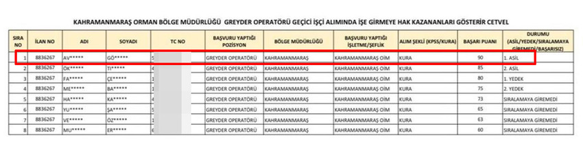 AK Partili eski bakan ve milletvekili Vahit Kirişçi, geçtiğimiz günlerde kendisine gelen bir "işe alım" ricasını yanlışlıkla WhatsApp durumunda paylaşmıştı. Bu "torpil isteği"nde adı geçen ismin işe alımlarla birinci sıradan yerleştiği ortaya çıktı.