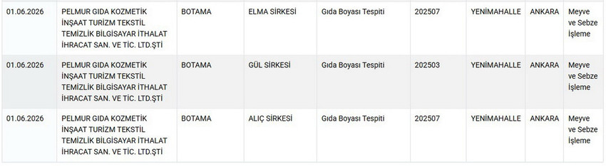 Tarım ve Orman Bakanlığı, Haziran 2026 itibarıyla halk sağlığını tehdit eden taklit ve tağşiş yapılmış hileli gıdaların listesini yayınladı. Yoğurttan kuşbaşı ete, çaydan peynire kadar birçok temel gıda maddesinde yapılan sahtekarlıklar resmen ifşa edildi. Haber3 olarak, vatandaşın sağlığıyla oynayan firmalara karşı ALO 174 ihbar uyarısını yineliyor ve güvenilir gıda tüketimi için bilmeniz gereken tüm güncel detayları uzman editoryal incelememizle okurlarımıza sunuyoruz.