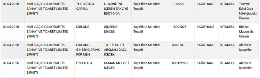 Tarım ve Orman Bakanlığı, gıdada hile ve tağşiş yapan firmaları ifşa etmeye devam ediyor. Bakanlığın 