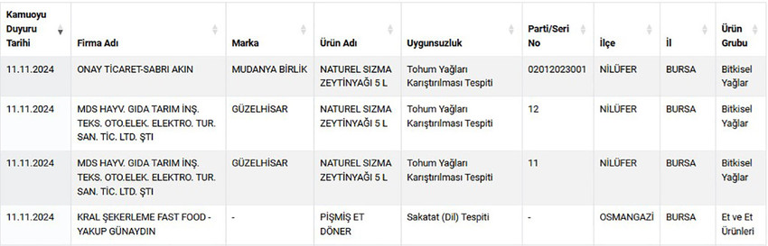Taklit-tağşiş listesi güncellendi