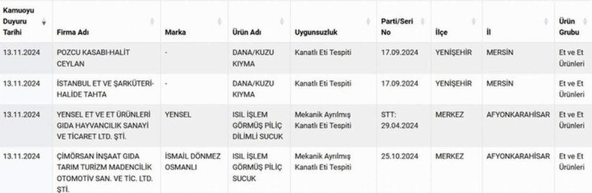 Tarım ve Orman Bakanlığı'nın 