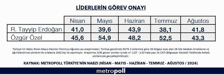 MetroPOLL Araştırma şirketinin 